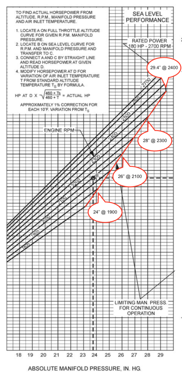 Why Over-Square Operation is Essential for Your Aircraft Engine | Quest ...