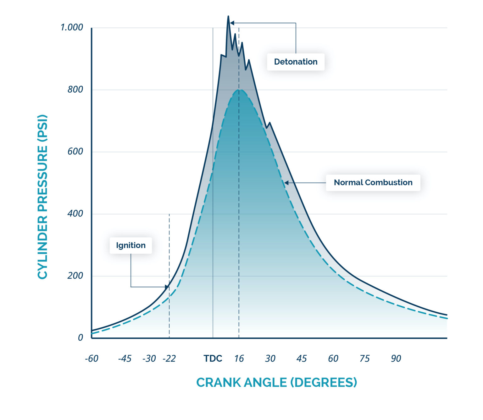 Detonation and PreIgnition Abnormal Combustion Events in Aircraft