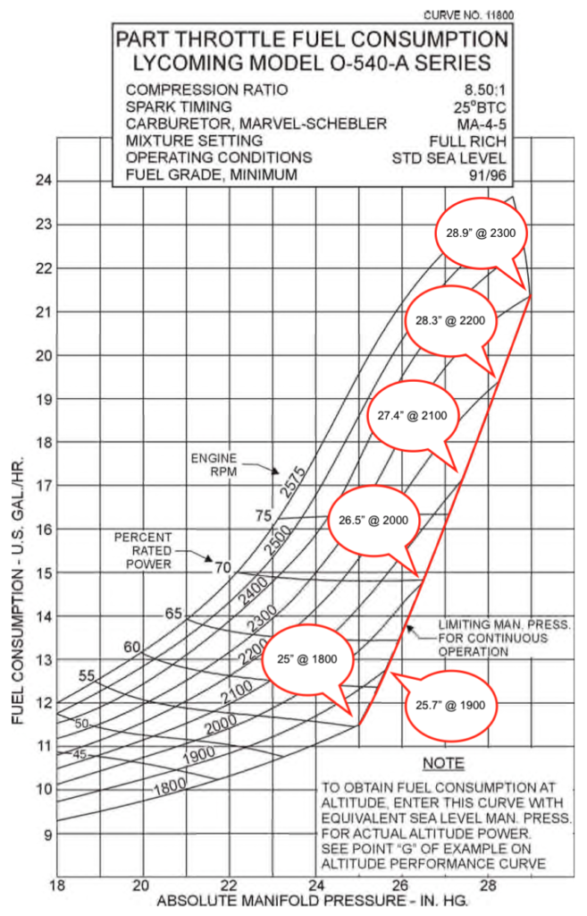 Lycoming Engines - O-540 & IO-540 Operator's Manual - Part Throttle Fuel Consumption Curve – O-540-A